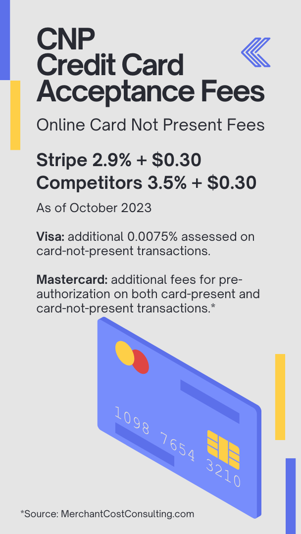 Mcardit CNP Credit Card Fees
